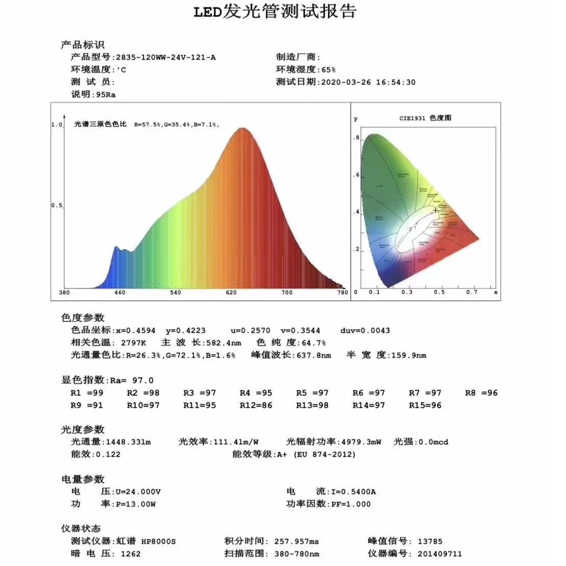健康照明，請(qǐng)選擇低藍(lán)光值LED